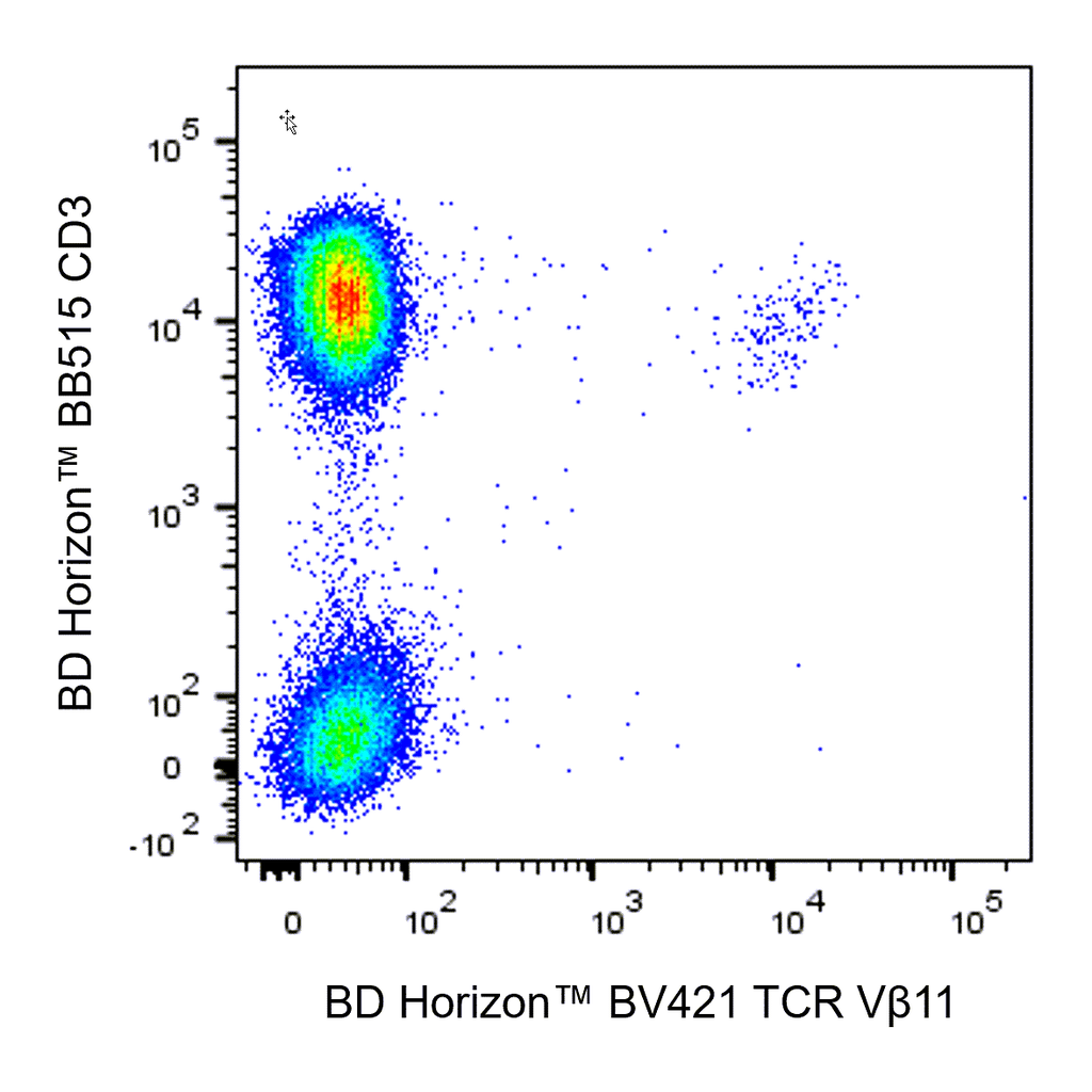 BD BV421 Mouse Anti-Human TCR Vβ11