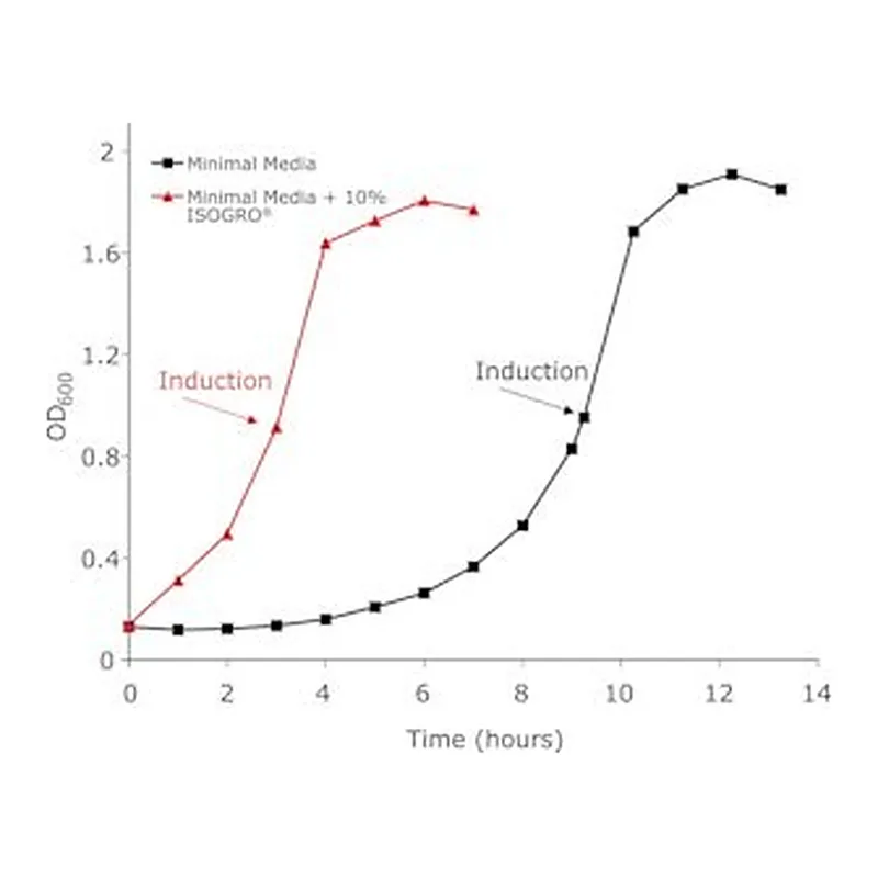 Merck ISOGRO-13C,15N POWDER- GROWTH MEDIUM 99%