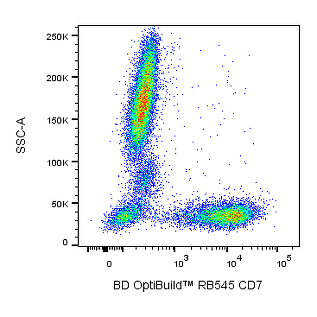 BD RB545 Mouse Anti-Human CD7