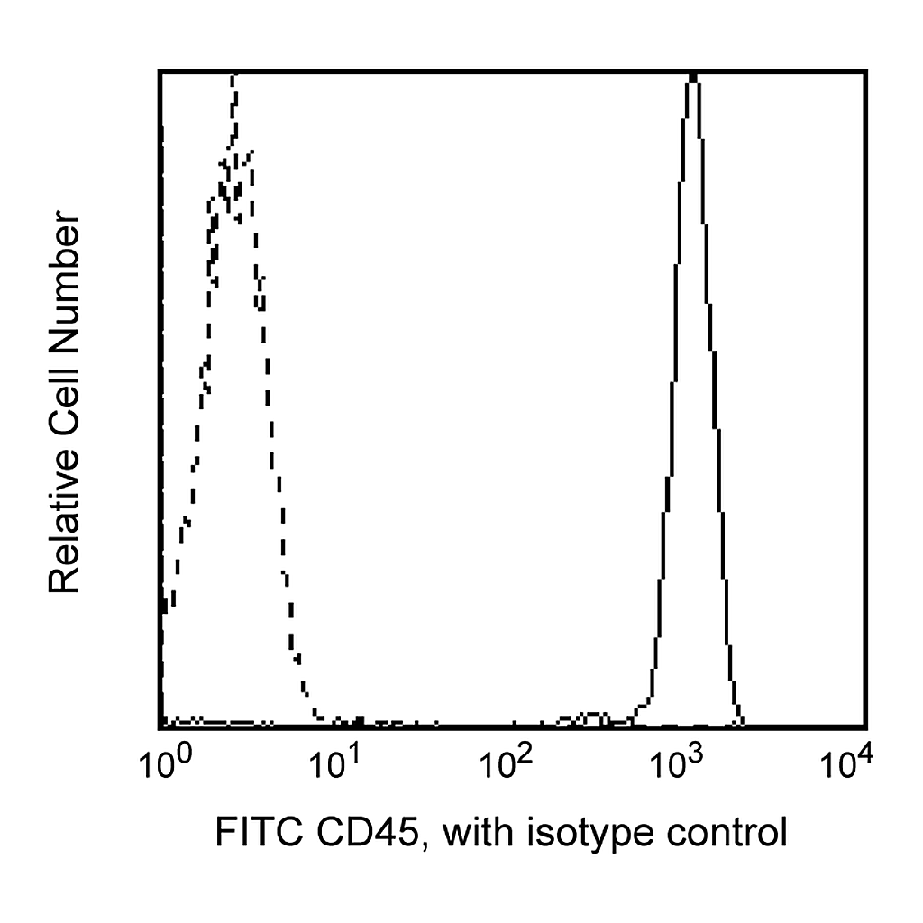 BD FITC Mouse Anti-Human CD45