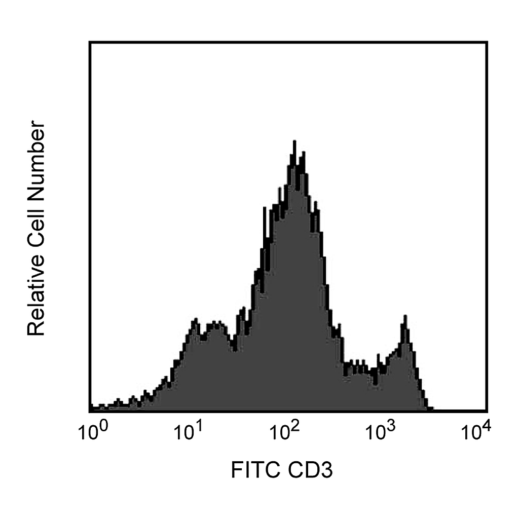 BD FITC Mouse Anti-Rat CD3