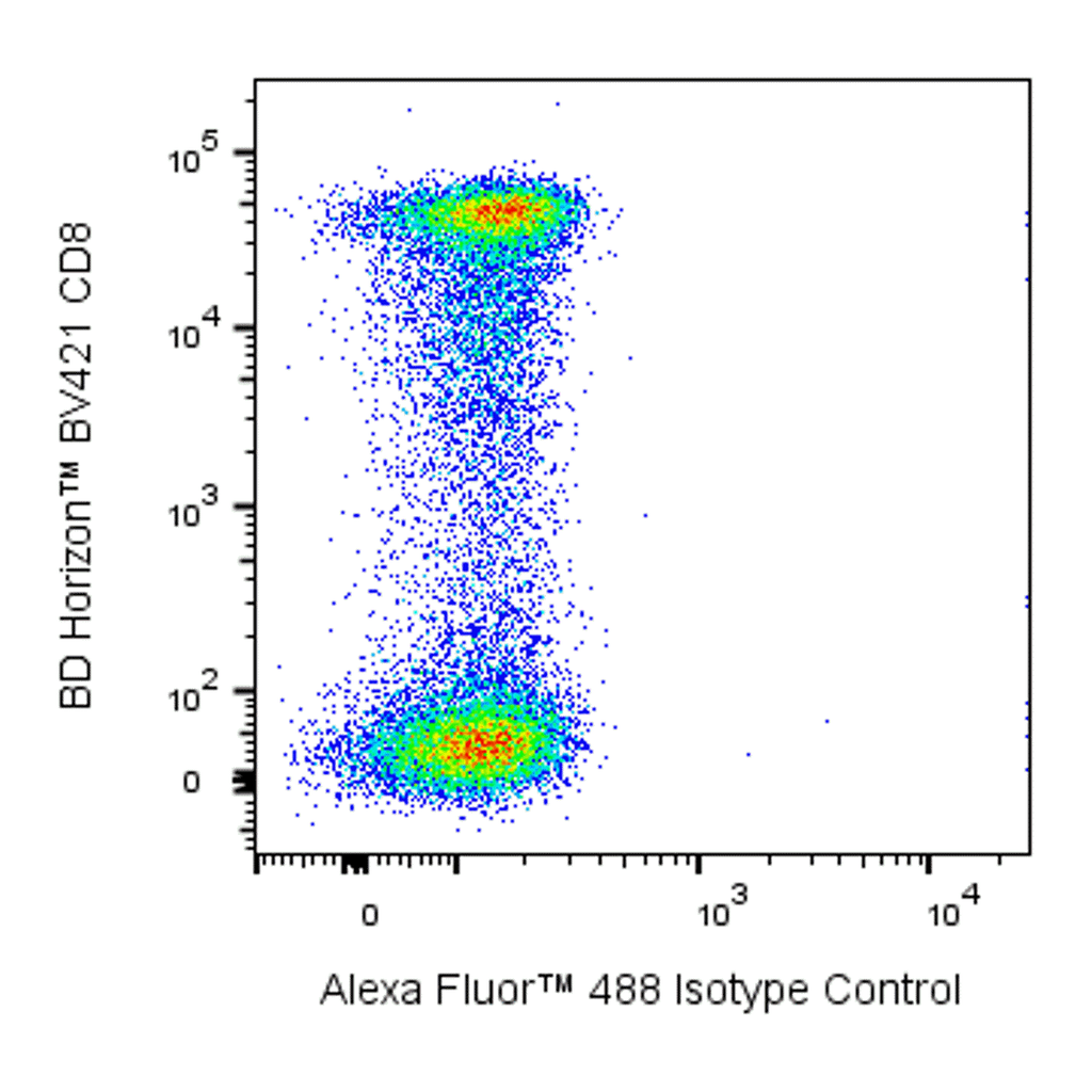 BD Alexa Fluor 488 Mouse Anti-EOMES