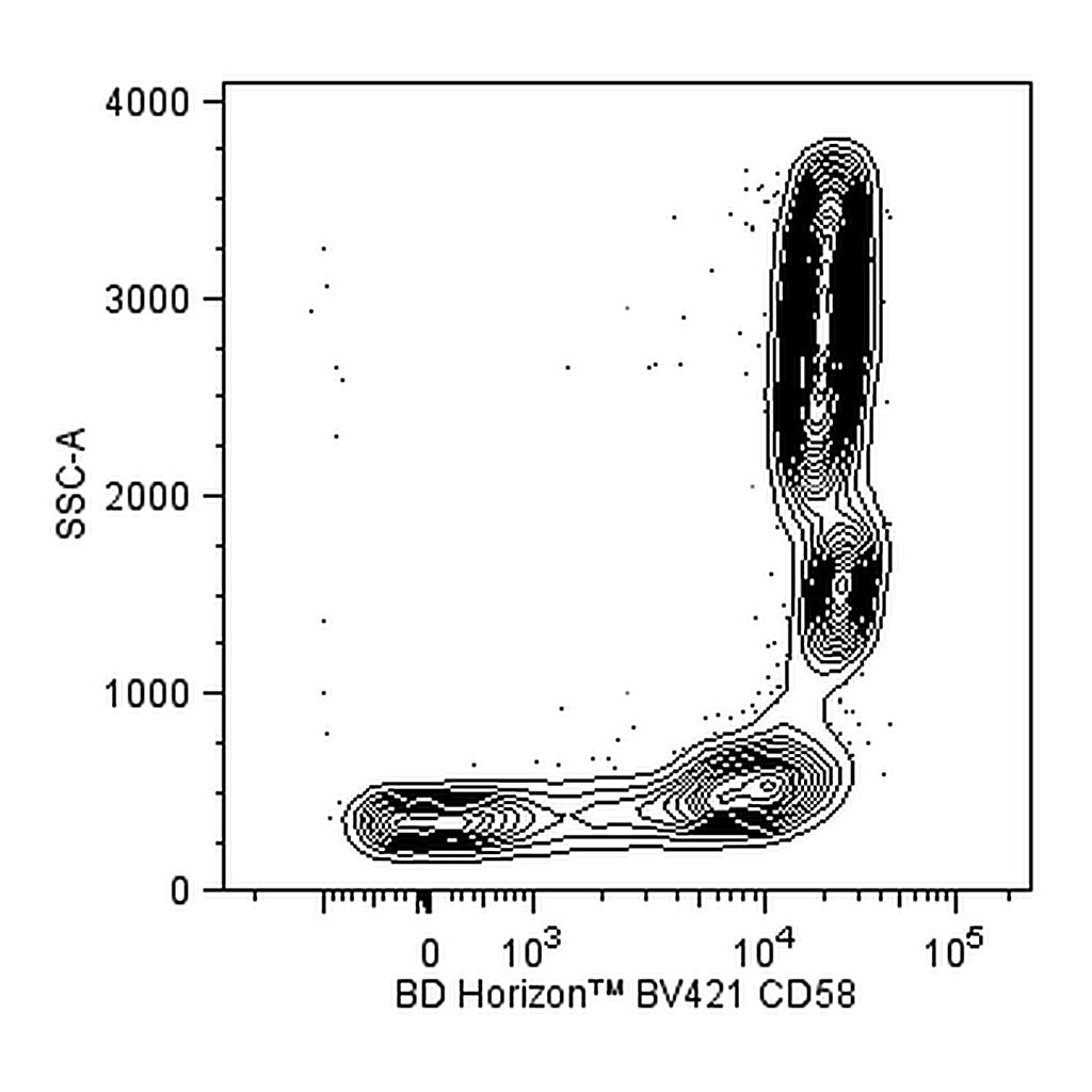 BD BV421 Mouse Anti-Human CD58