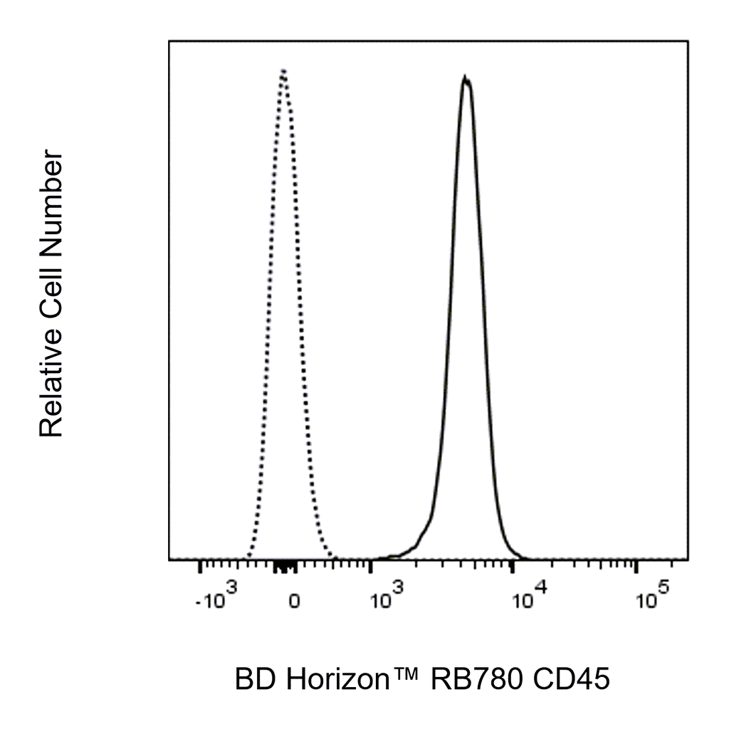 BD RB780 Rat Anti-Mouse CD45
