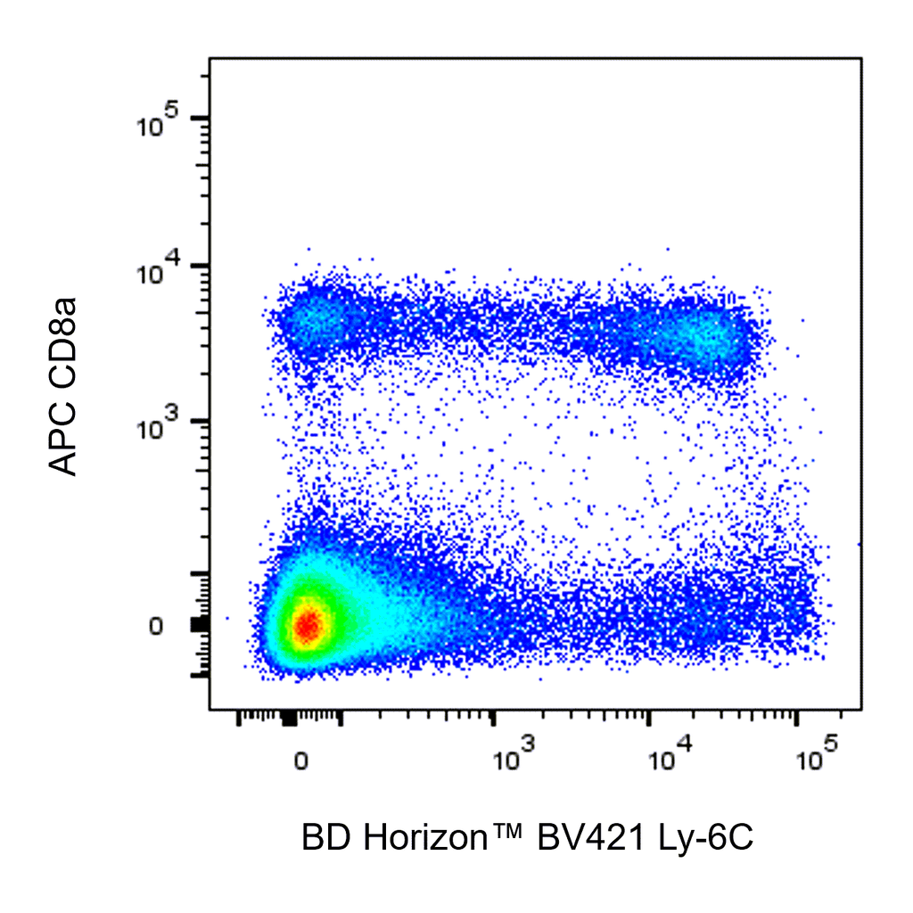 BD BV421 Rat Anti-Mouse Ly-6C