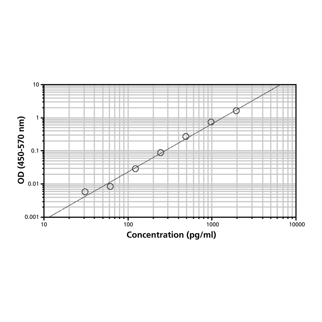 BD Biotin Human anti-Mouse/Rat TNF