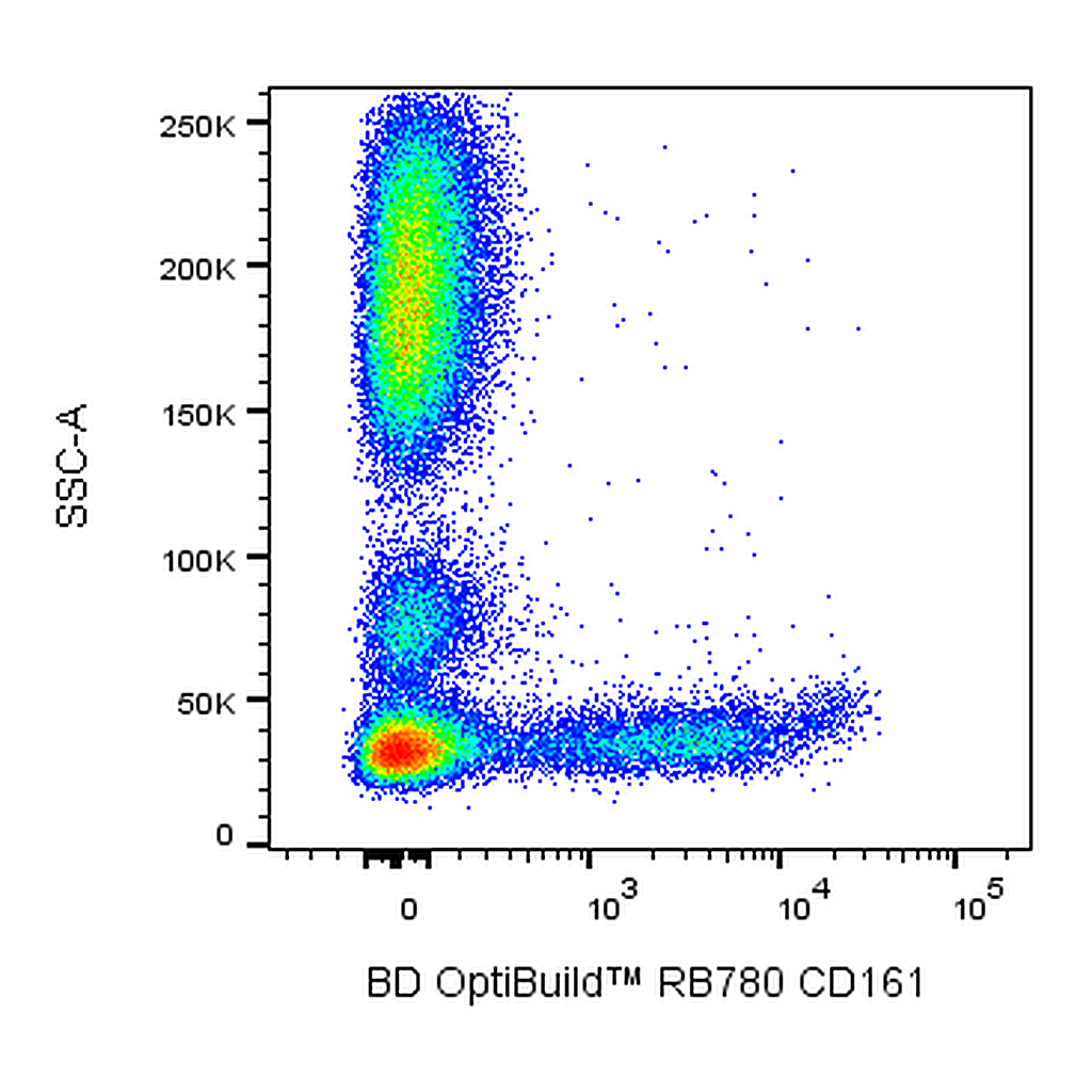 BD RB780 Mouse Anti-Human CD161 (KLRB1)
