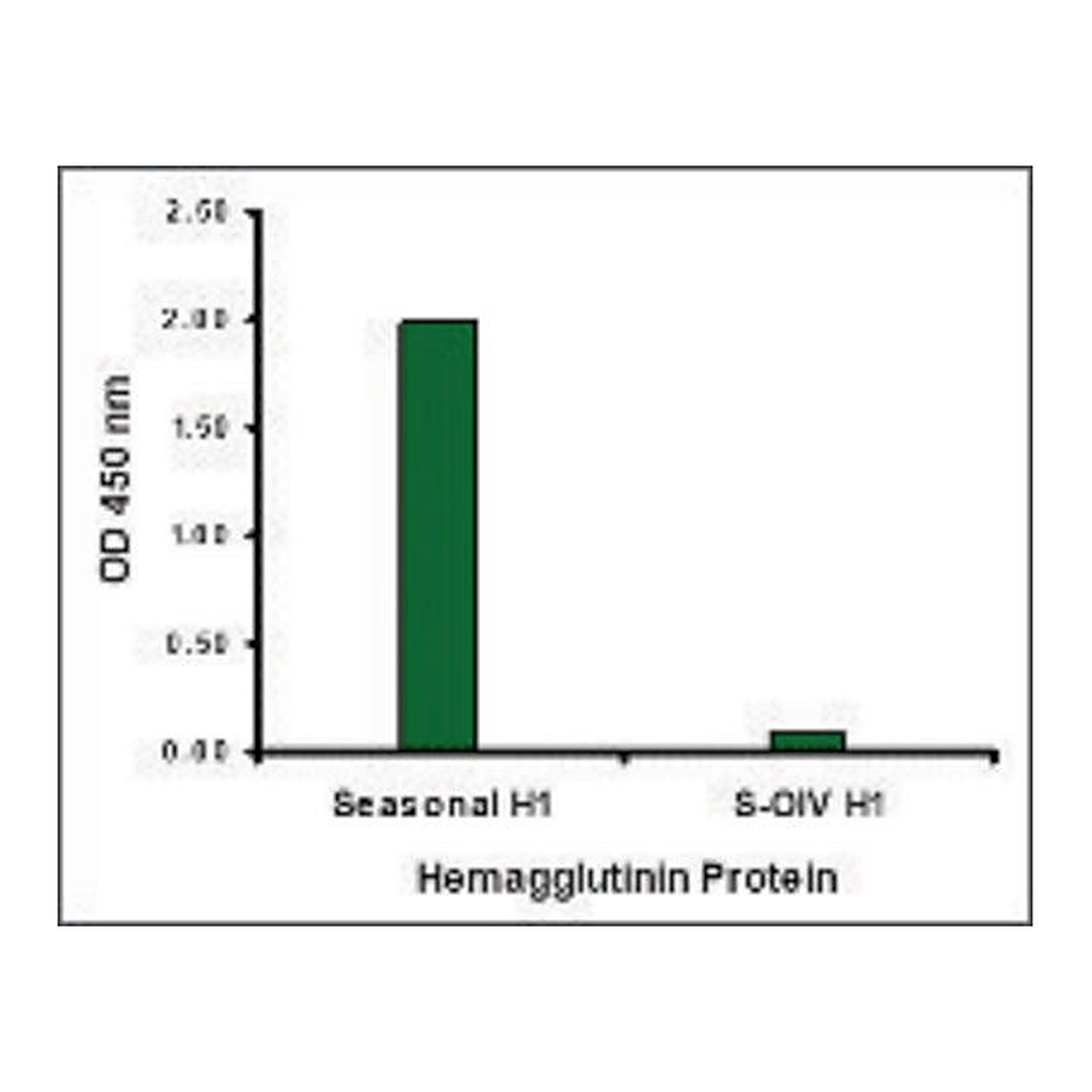 Merck Anti-Seasonal H1N1 Hemagglutinin antibody produced in rabbit