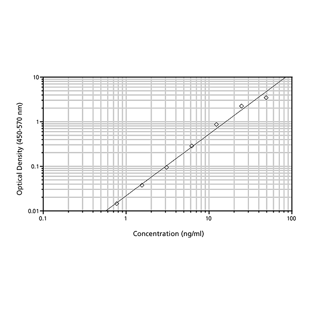 BD Purified Mouse C3a Protein (native)