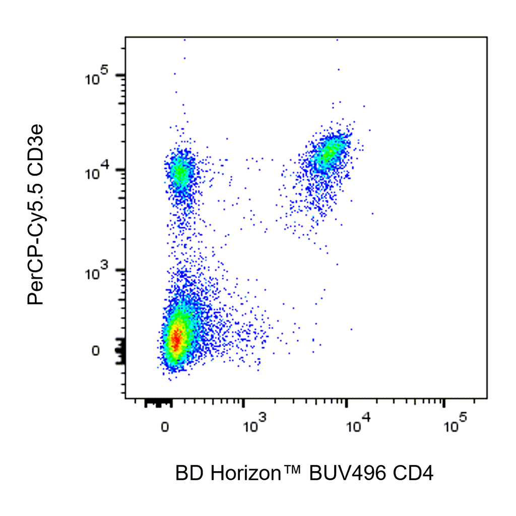BD BUV496 Rat Anti-Mouse CD4