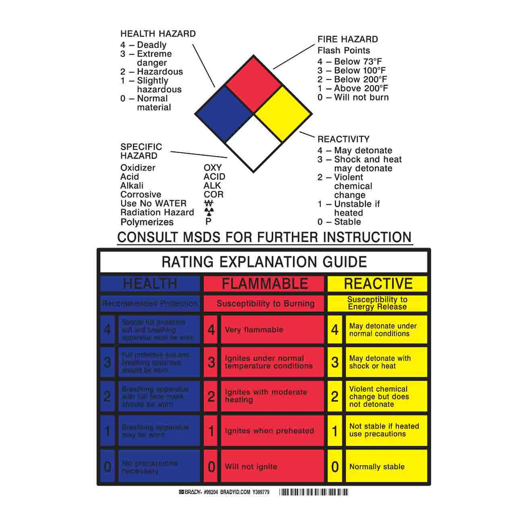 Brady Hazardous Info Placard Combined Version Sign