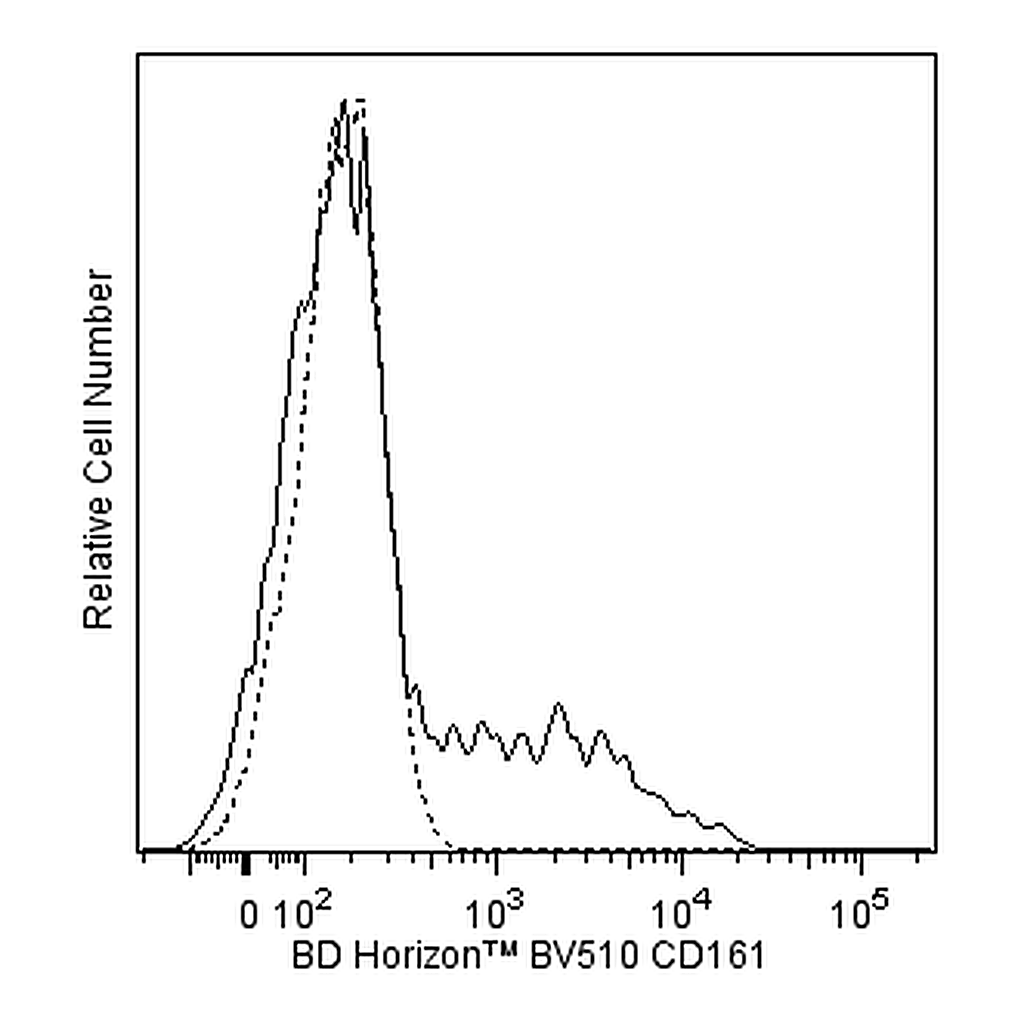 BD BV510 Mouse Anti-Human CD161
