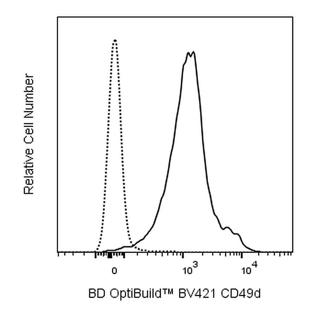 BD BV421 Rat Anti-Mouse CD49d
