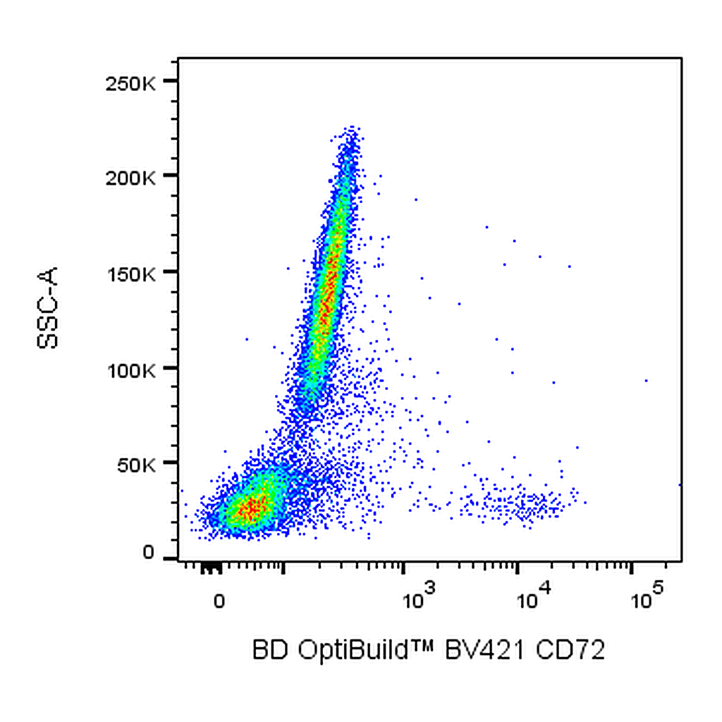 BD BV421 Mouse Anti-Human CD72