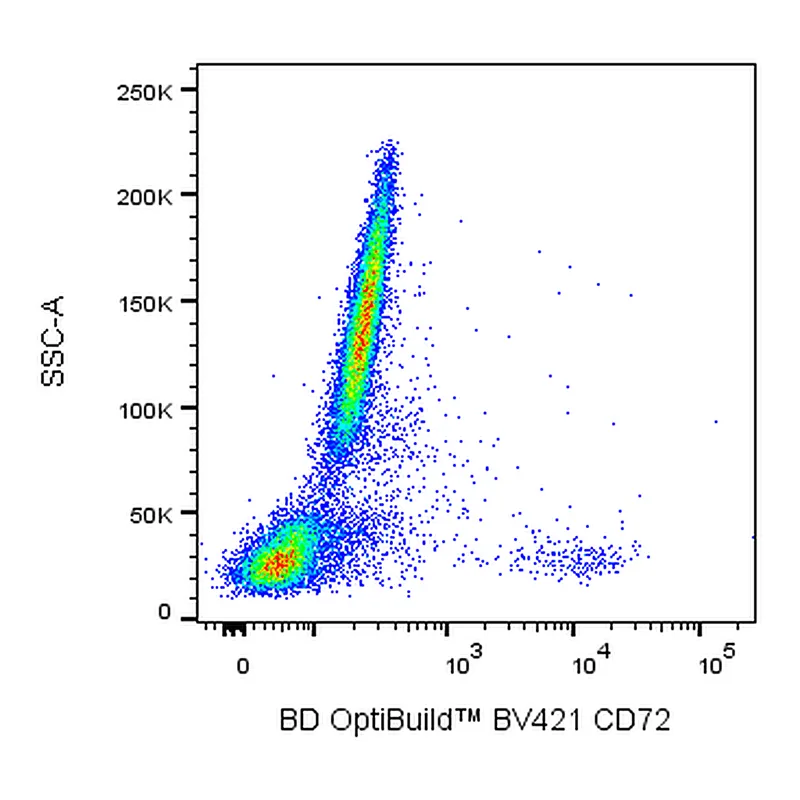 BD BV421 Mouse Anti-Human CD72