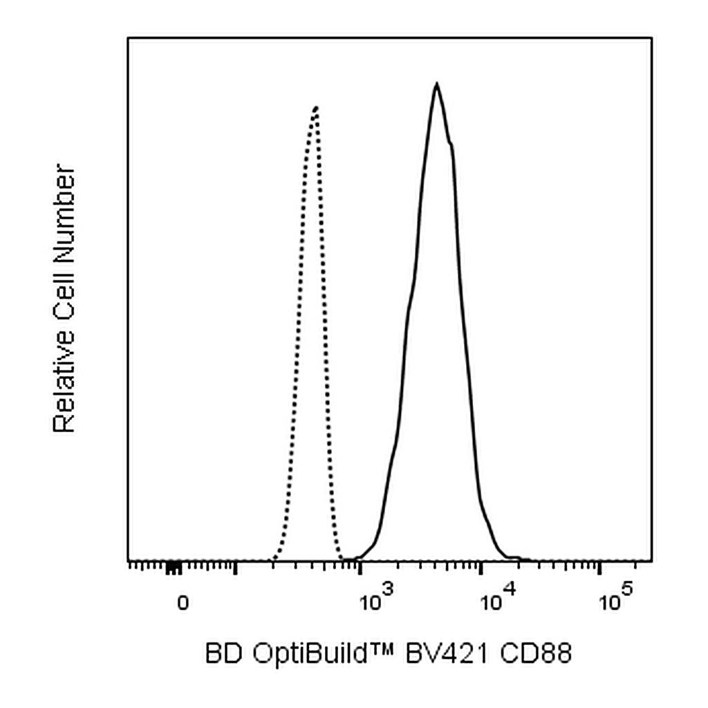 BD BV421 Mouse Anti-Human CD88