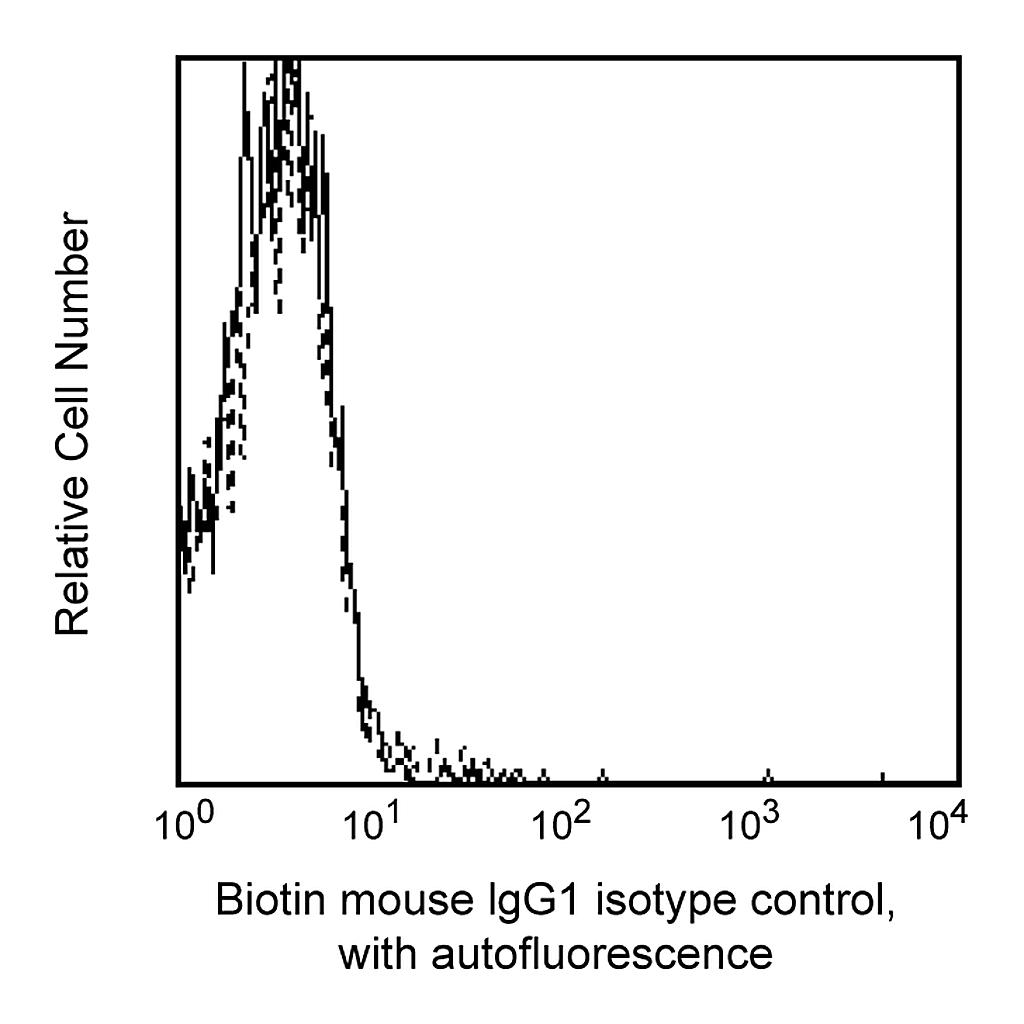 BD Biotin Mouse IgG1 κ Isotype Control