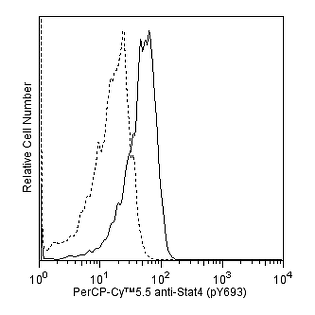 BD PerCP-Cy5.5 Mouse Anti-Stat4 (pY693)