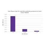 Merck ANTI-MOUSE IGG (FC SPECIFIC) DEVELOPED &