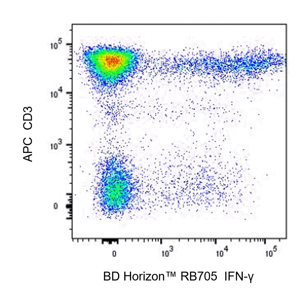 BD RB705 Mouse Anti-Human IFN-γ
