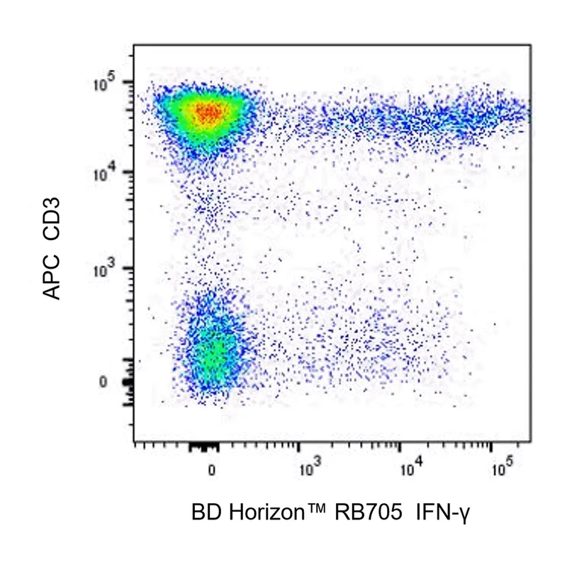 BD RB705 Mouse Anti-Human IFN-γ