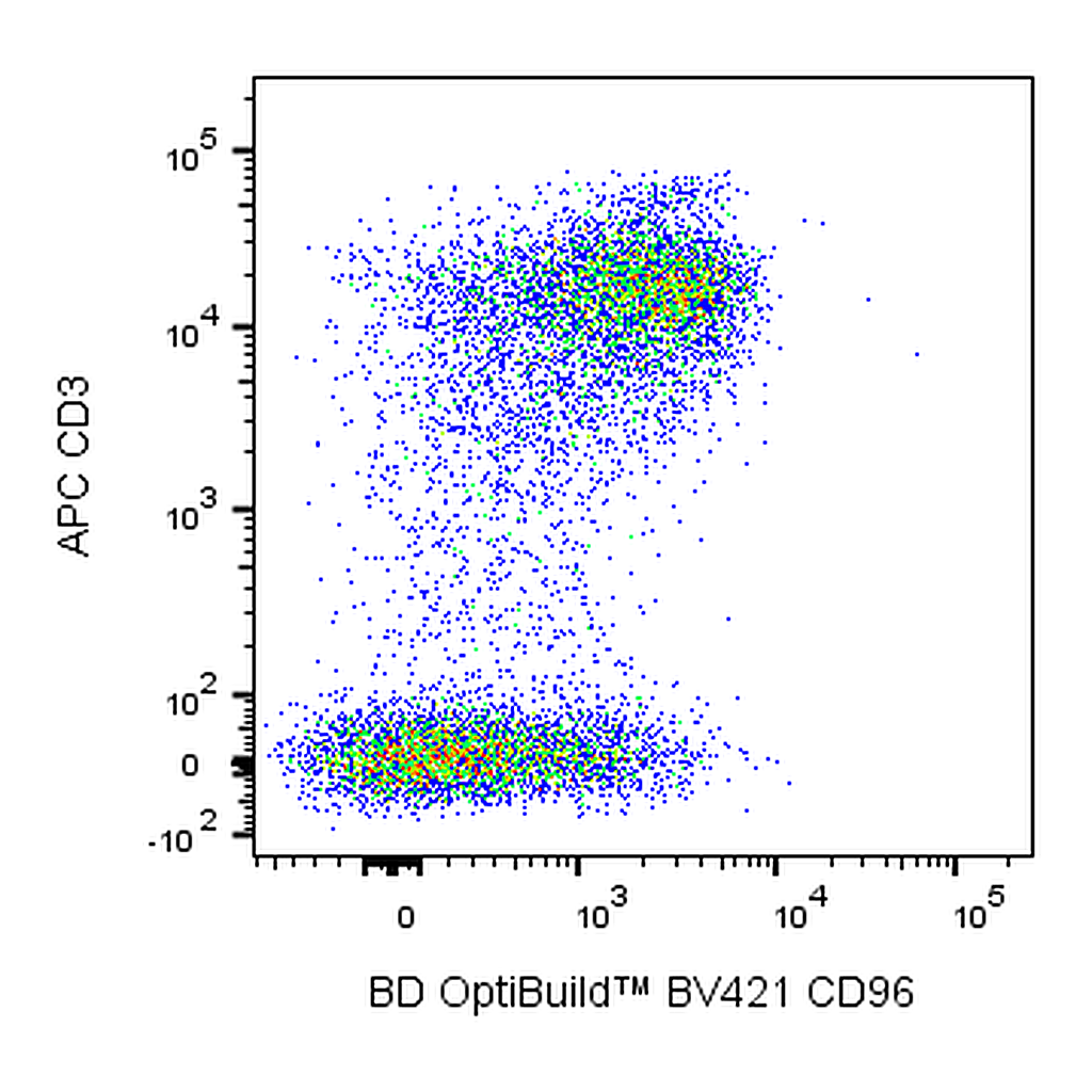 BD BV421 Mouse Anti-Human CD96