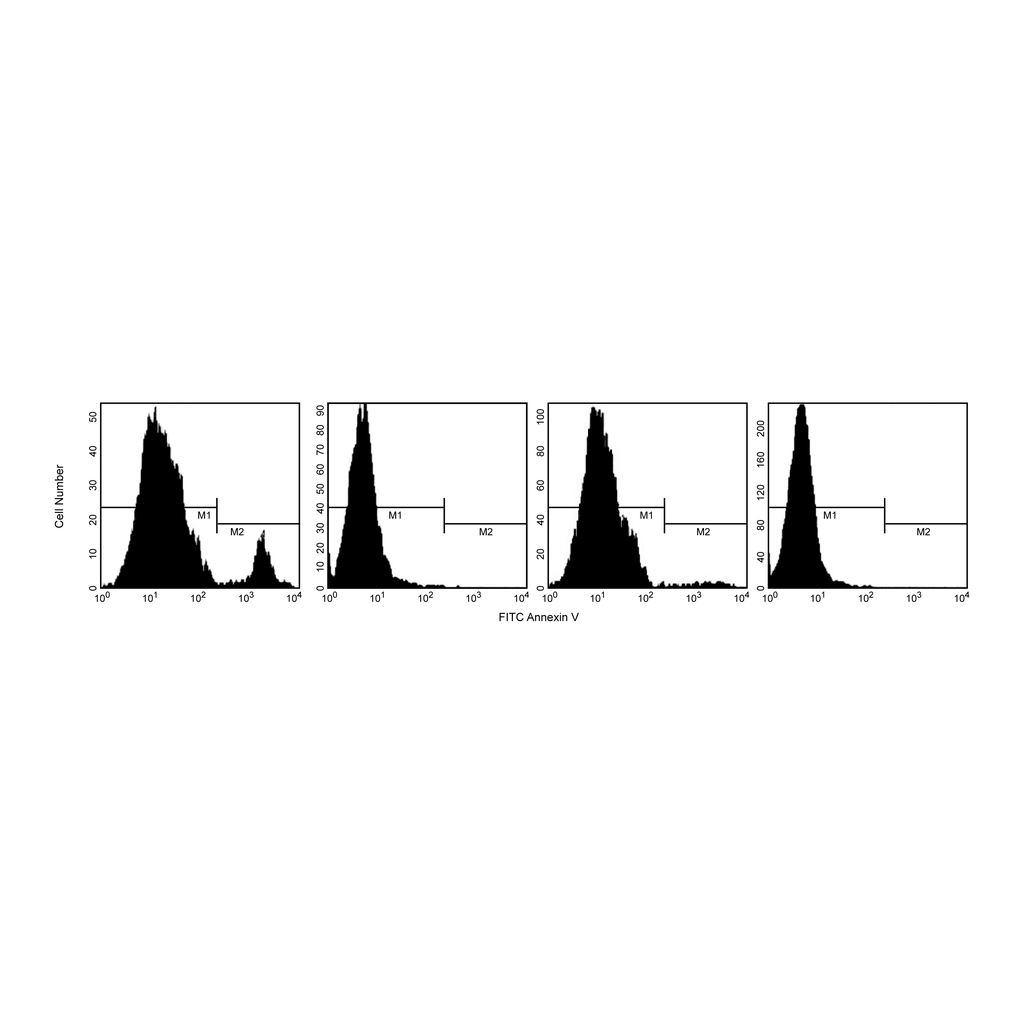 BD Purified Recombinant Annexin V