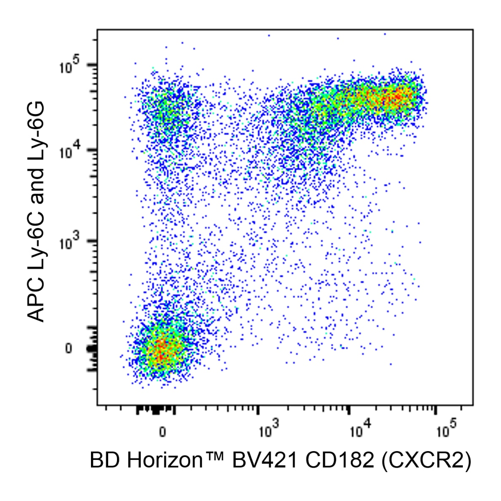 BD BV421 Rat Anti-Mouse CD182 (CXCR2)