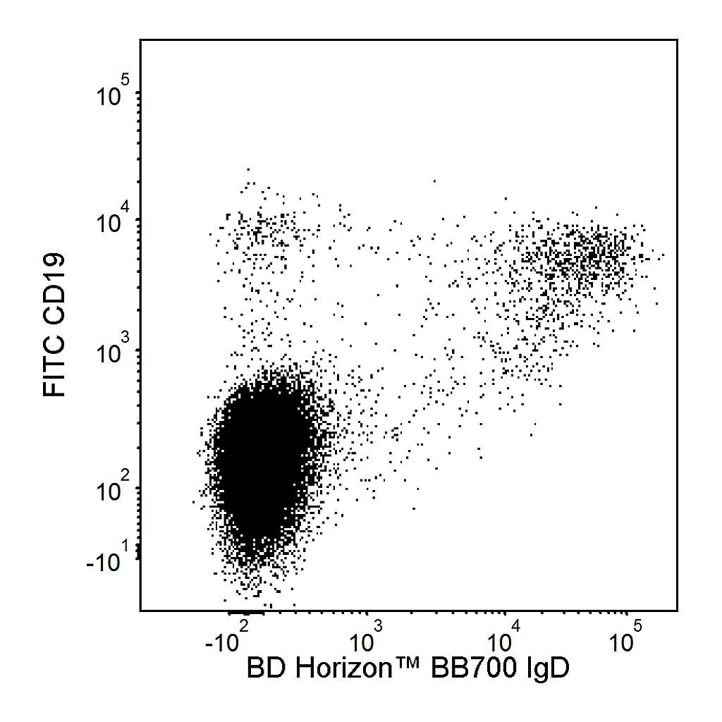 BD BB700 Mouse Anti-Human IgD