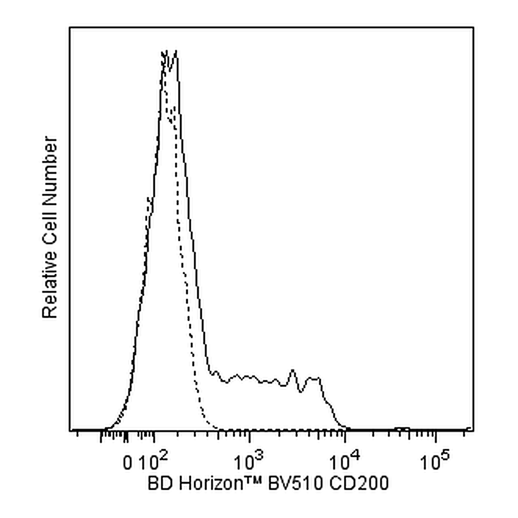 BD BV510 Mouse Anti-Human CD200