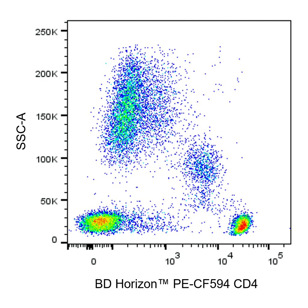 BD PE-CF594 Mouse Anti-Human CD4