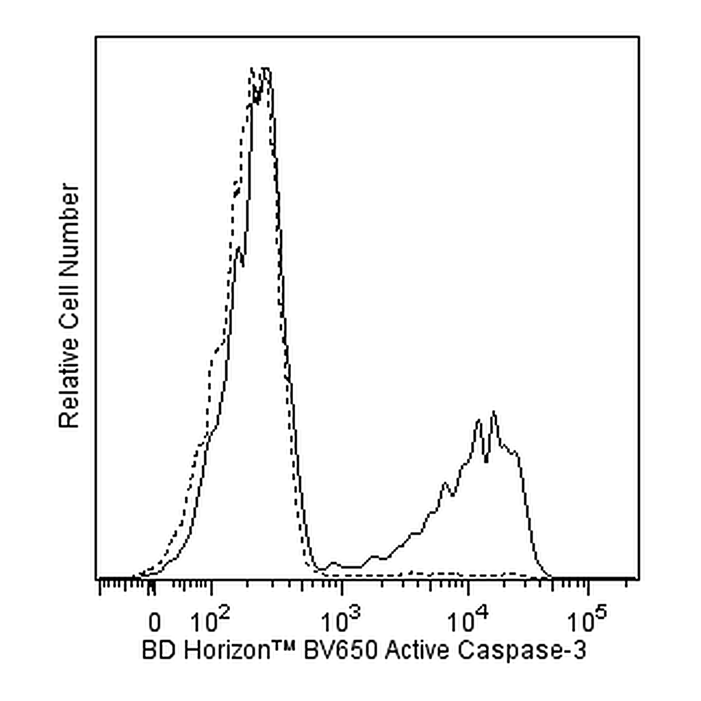 BD BV650 Rabbit Anti- Active Caspase-3