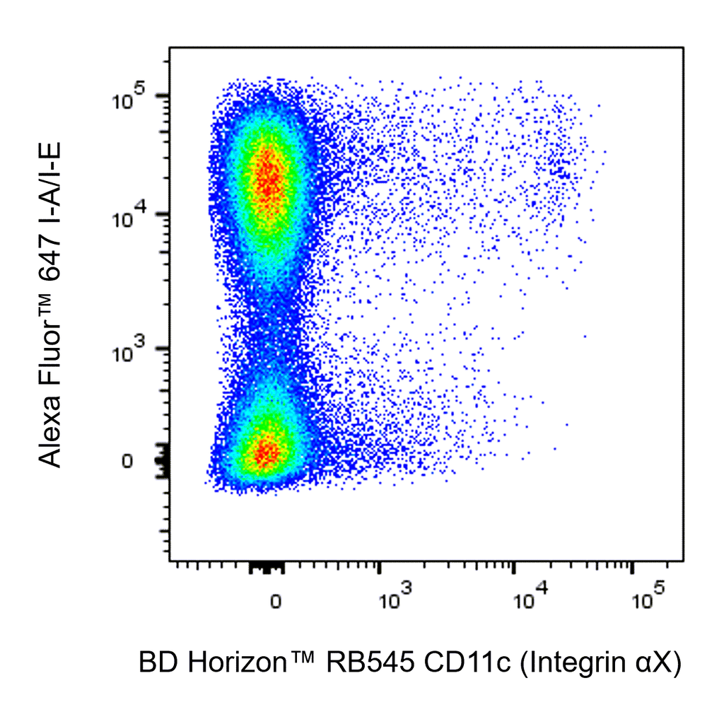 BD RB545 Hamster Anti-Mouse CD11c (Integrin αX)