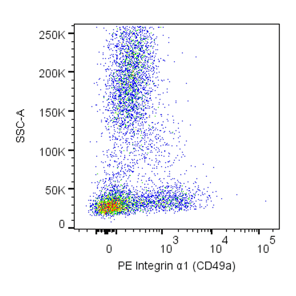 BD PE Mouse Anti-Human Integrin α1 (CD49a)