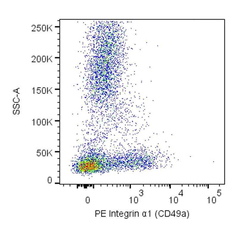 BD PE Mouse Anti-Human Integrin α1 (CD49a)