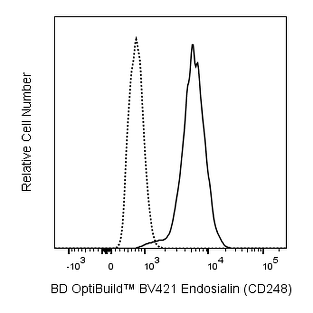 BD BV421 Mouse Anti-Human Endosialin (CD248)