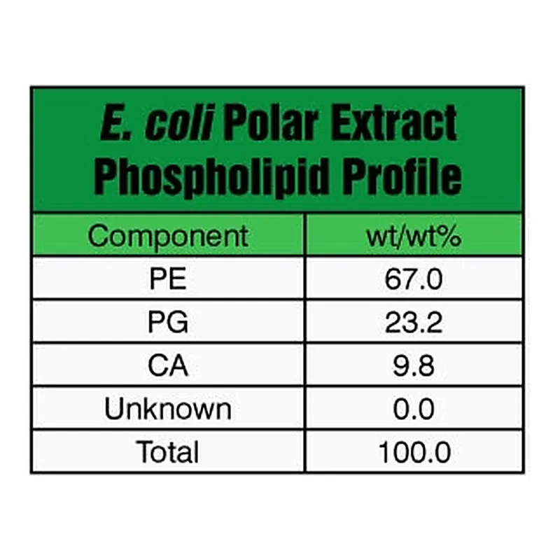 Merck E. COLI EXTRACT POLAR