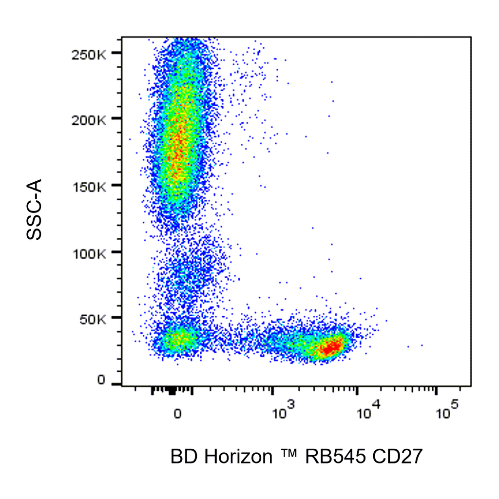 BD RB545 Mouse Anti-Human CD27