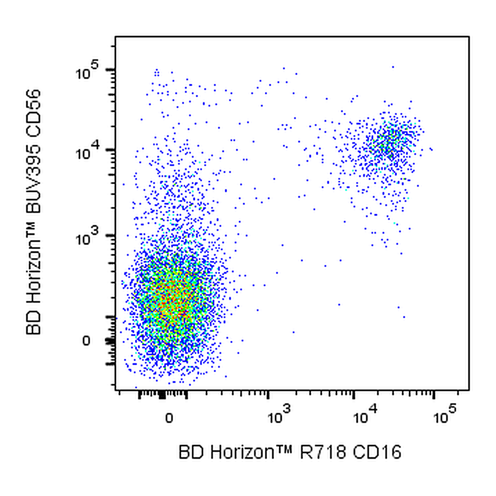 BD R718 Mouse Anti-Human CD16