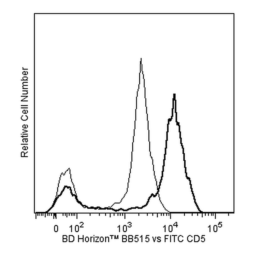 BD BB515 Mouse Anti-Human CD5