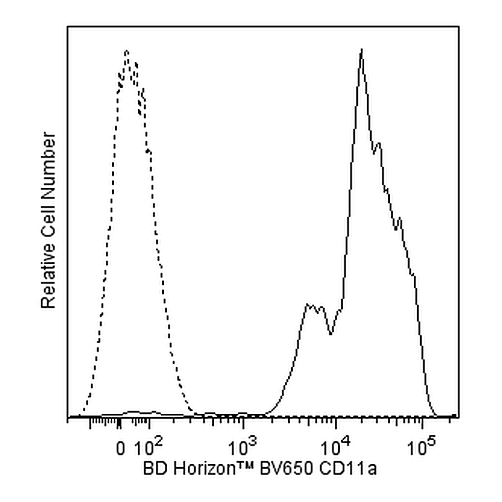 BD BV650 Mouse Anti-Human CD11a