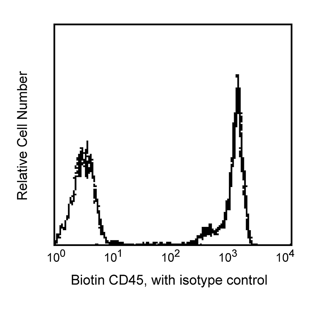 BD Biotin Mouse Anti-Human CD45