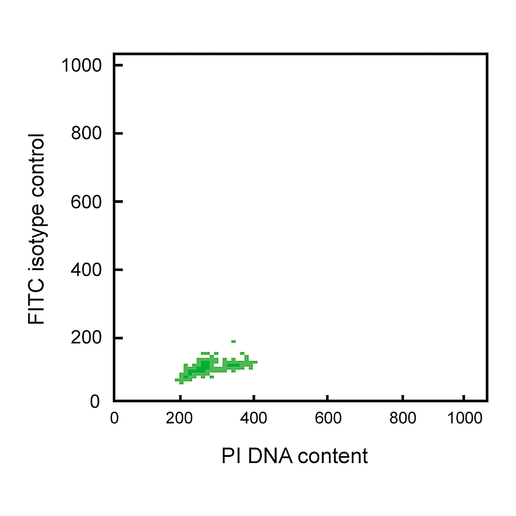 BD FITC Mouse Anti-Human Cyclin D1 Antibody Set