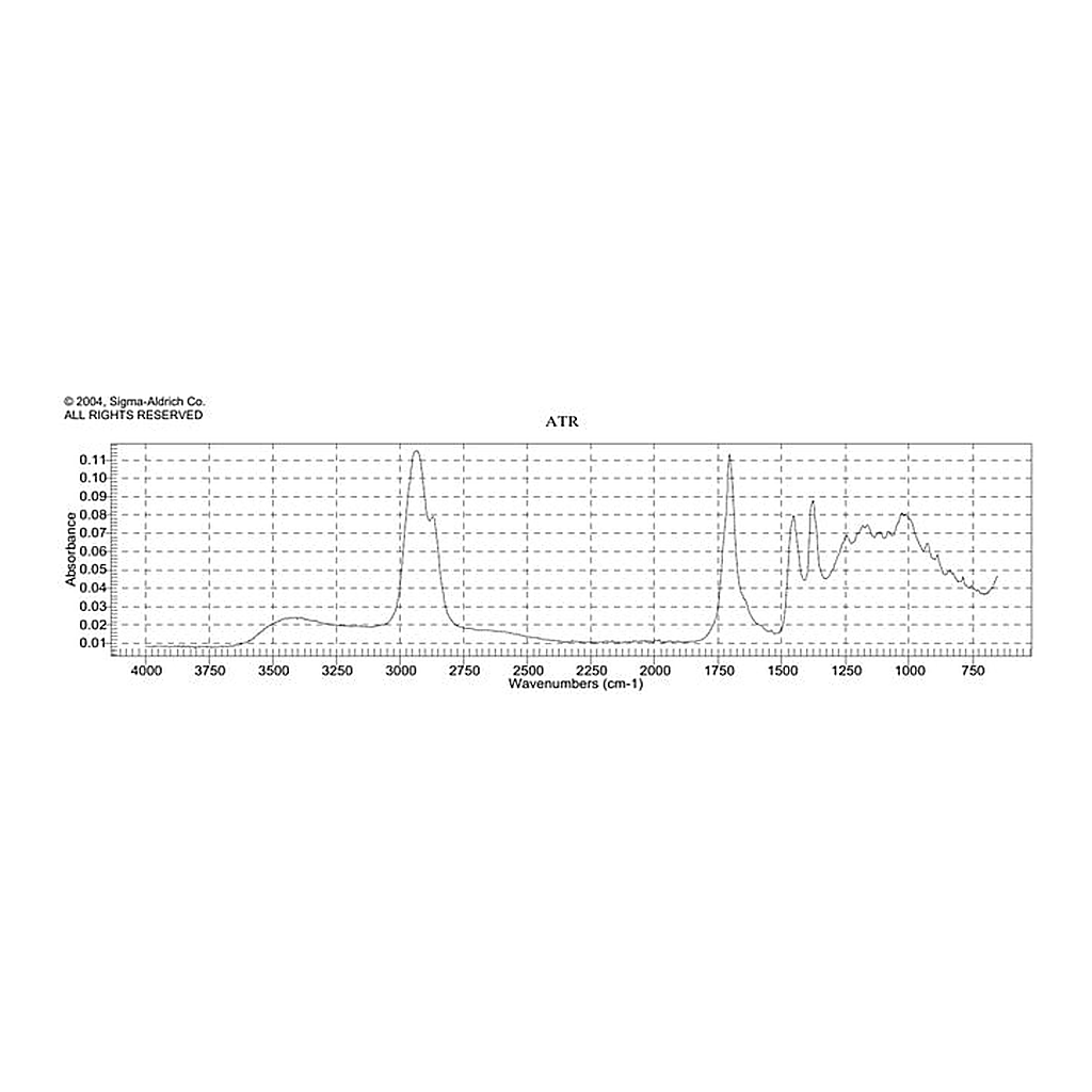 Merck Gum mastic