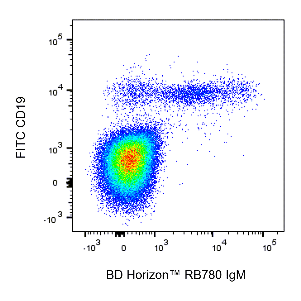 BD RB780 Mouse Anti-Human IgM