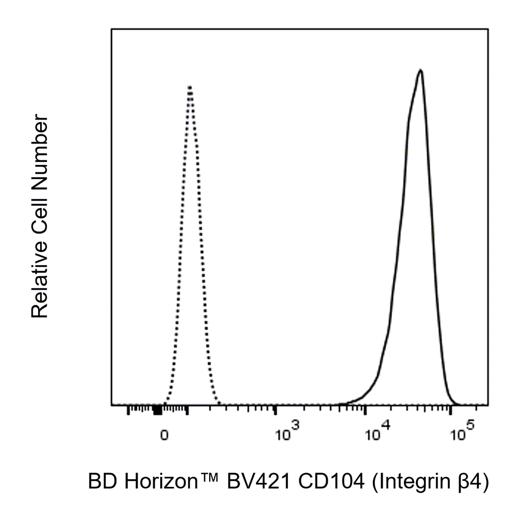 BD BV421 Mouse Anti-Human CD104 (Integrin β4)