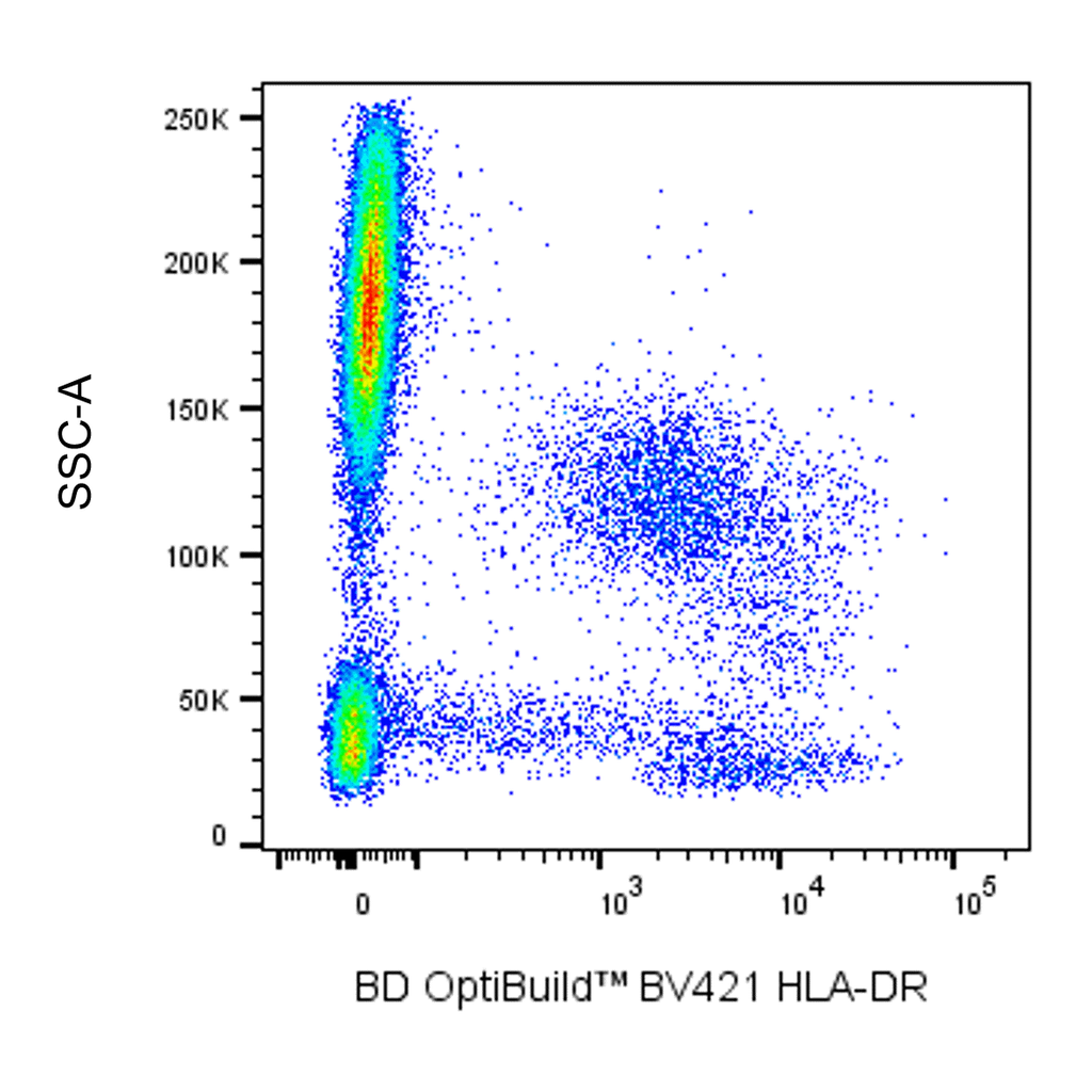 BD BV421 Mouse Anti-Human HLA-DR