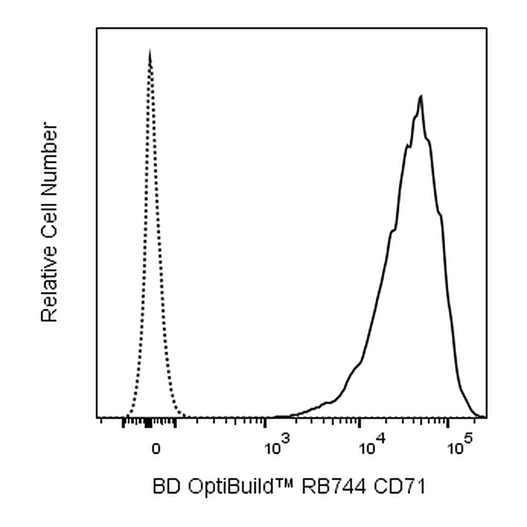 BD RB744 Mouse Anti-Human CD71