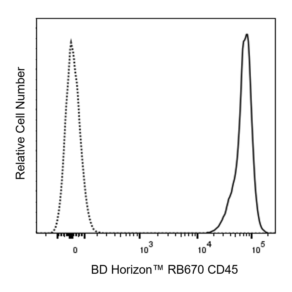BD RB670 Rat Anti-Mouse CD45