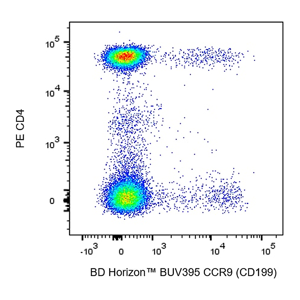 BD BUV395 Mouse Anti-Human CCR9 (CD199)